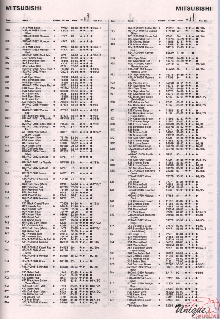 1975 - 1994 Mitsubishi Paint Charts Autocolor 9